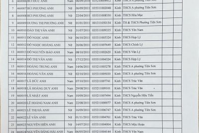 Danh sách phòng thi Kỳ thi tuyển sinh vào 10 năm học 2026-2027. Hội đồng coi thi THPT Nguyễn Hữu Tiến